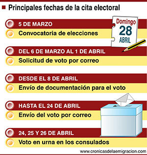 Calendario electoral Generales P