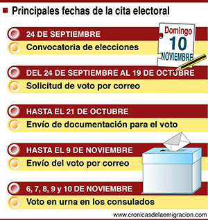 P. Calendario electoral 10N