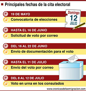 P Cuadro Elecciones