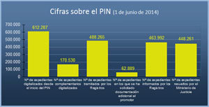 Cuadro Plan Intensivo de Nacionalidad copia