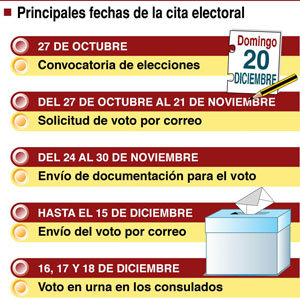 Calendario para votantes del CERA. Calendario para votantes del CERA.