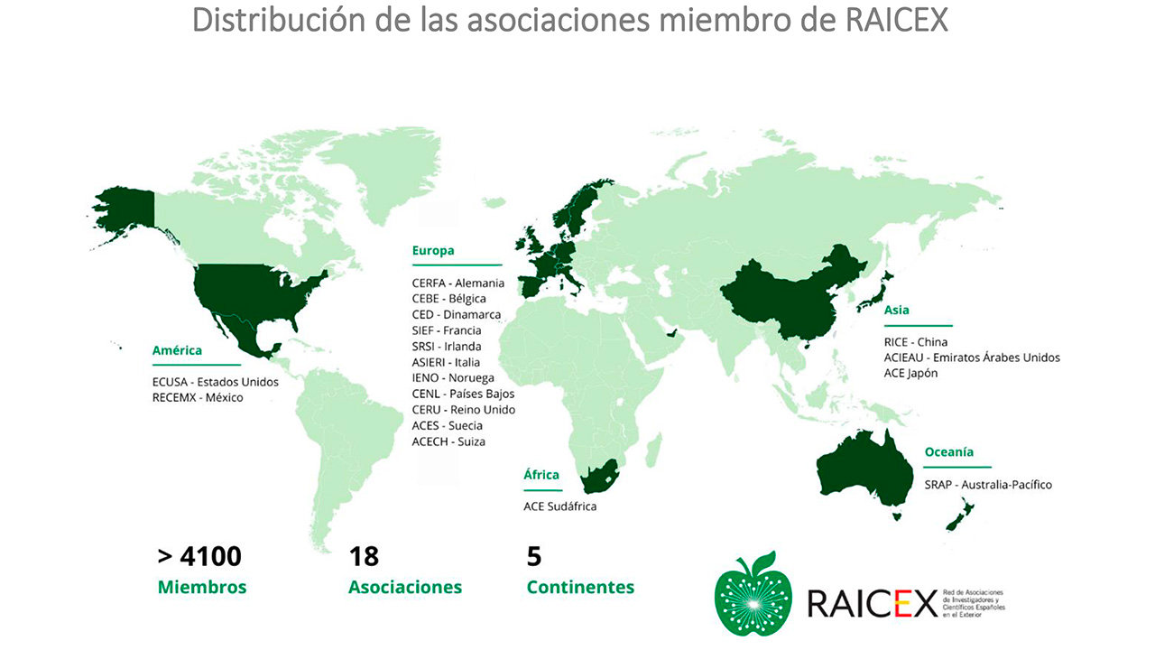 Mapa de Raicex