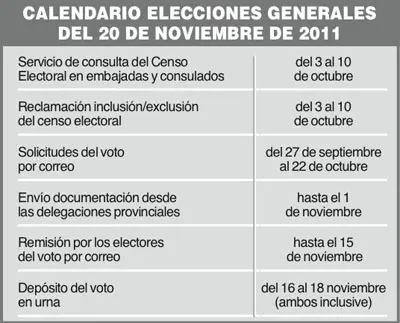 Los emigrantes con derecho a voto el 20-N deberán solicitarlo antes del 22 de octubre