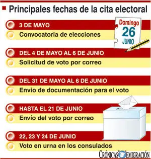 Cuadro-Electoral