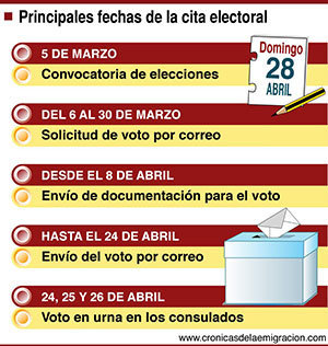 Calendario electoral Generales