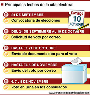 Calendario electoral 10N