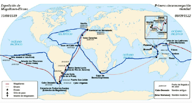 Recorrido del PROS