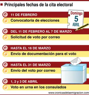 CALENDARIO ELECTORAL