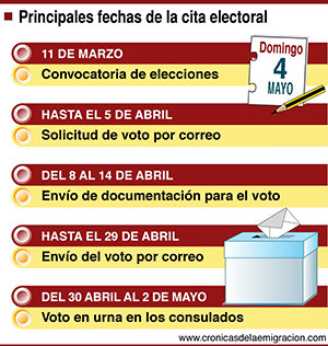 P.Calendario electoral MADRID