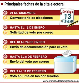 PCalendario electoral CYL