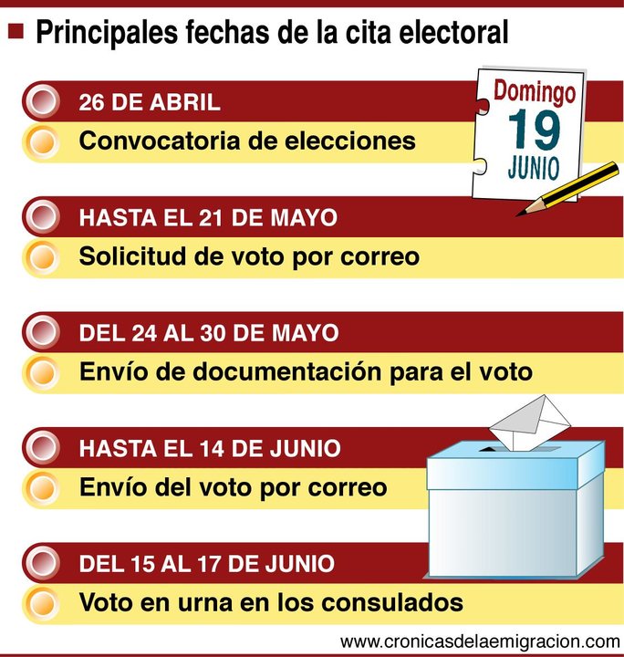Calendario electoral Andaluz