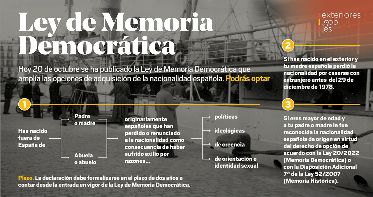Cuadro Ley de Memoria Democratica