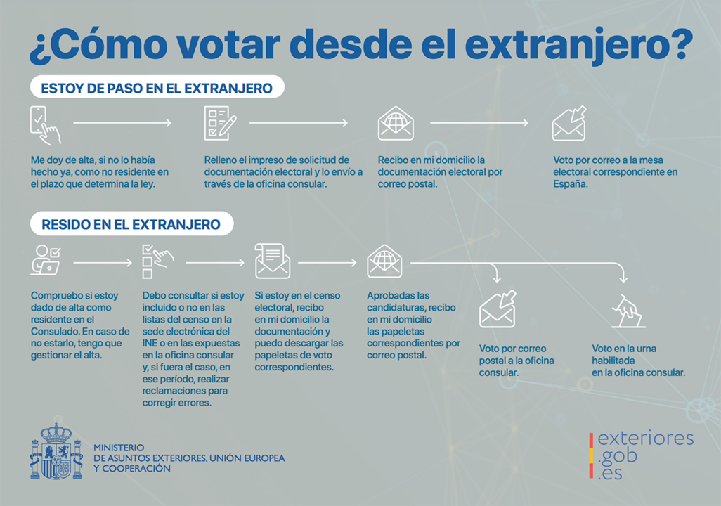 Infografía Votar desde el Exterior