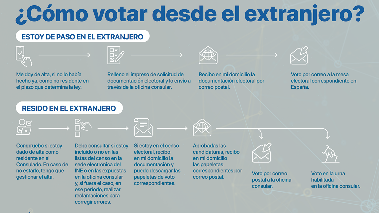 Voto Exterior