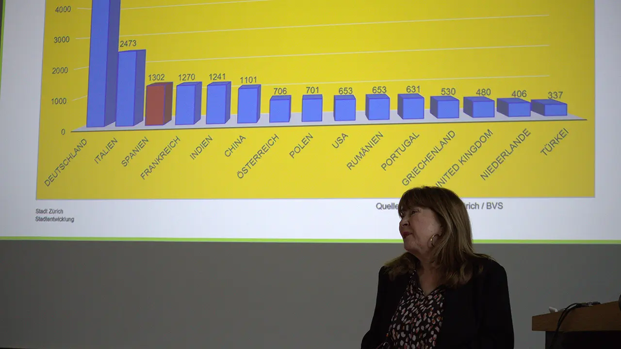 Zurich-Charla Consulado 58