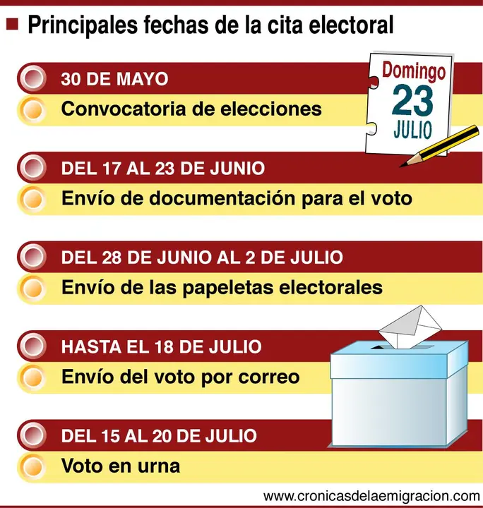 Calendario electoral 23-J