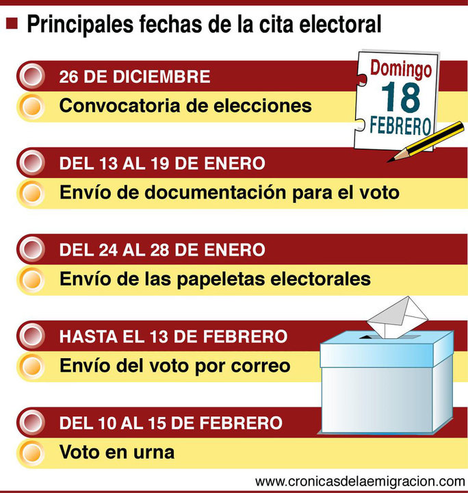 Calendario electoral 18-F