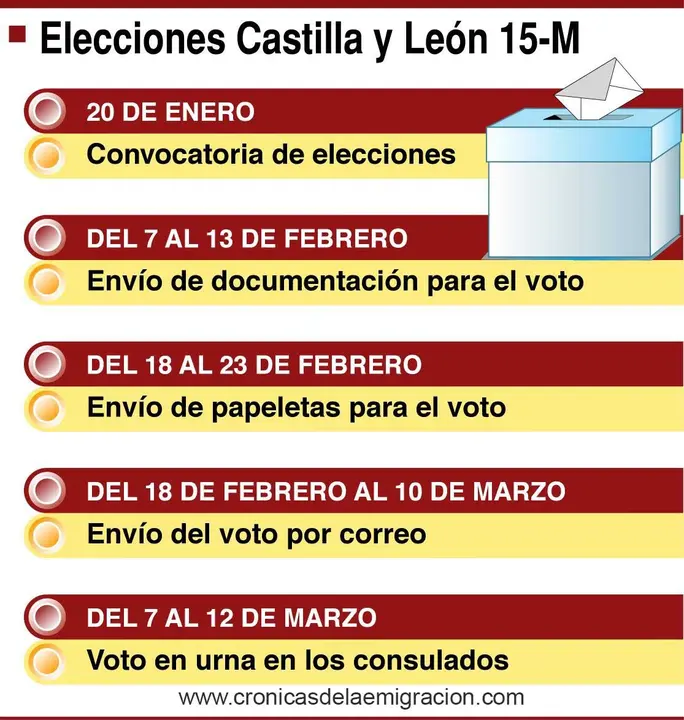 CALENDARIO ELECCIONES CYL 2 copia