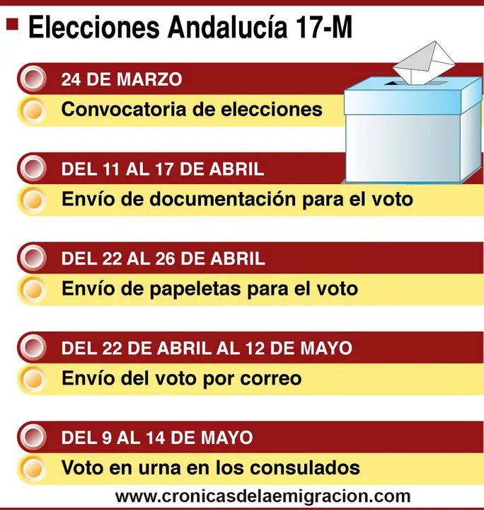 Calendario elecciones