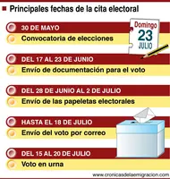 Calendario electoral 23-J