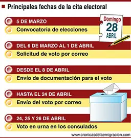 Calendario electoral Generales P