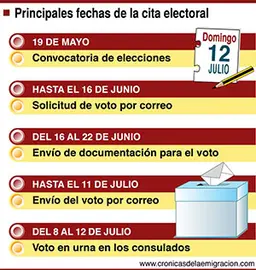 P Cuadro Elecciones