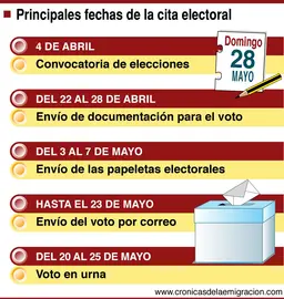 Calendario electoral 28-M
