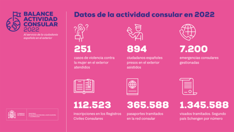 Cuadro Consulados