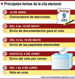 Calendario electoral 9-J