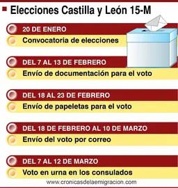 CALENDARIO ELECCIONES CYL 2 copia