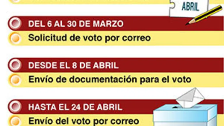 Calendario electoral Generales