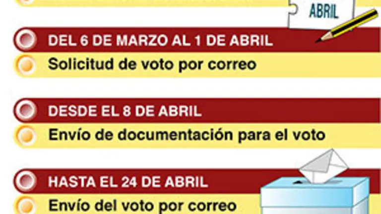 Calendario electoral Generales P