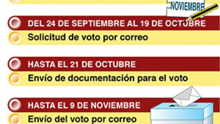 P. Calendario electoral 10N