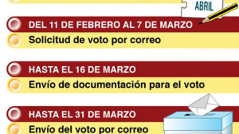 CALENDARIO ELECTORAL