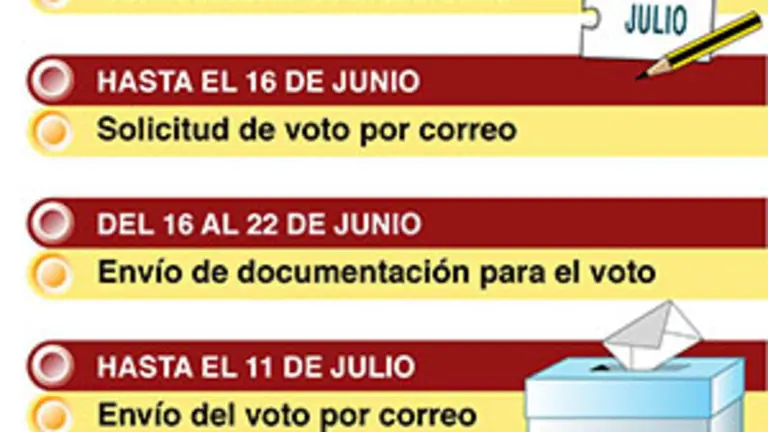 P Cuadro Elecciones