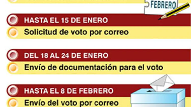 PCalendario electoral CYL