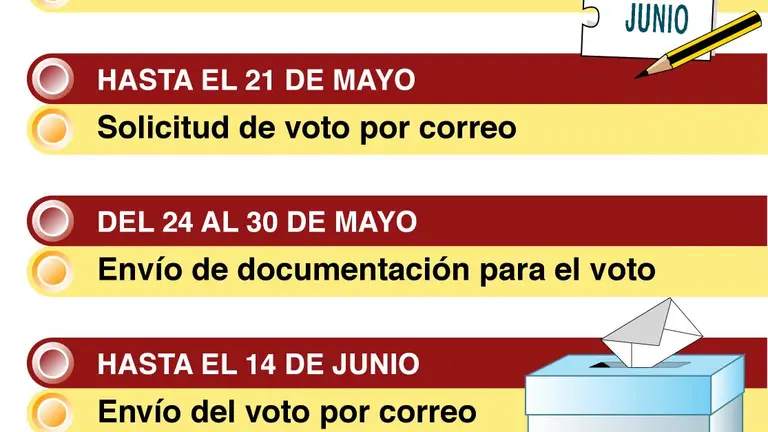 Calendario electoral Andaluz