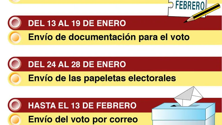 Calendario electoral 18-F