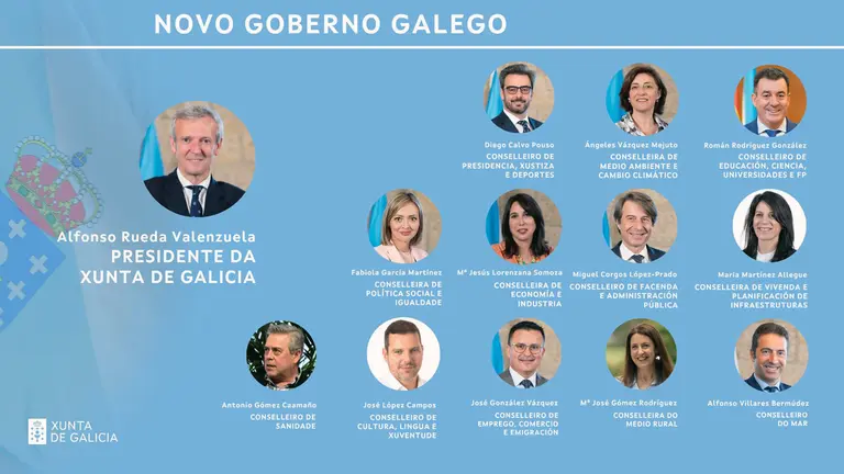 NOVO GOBERNO GALEGO