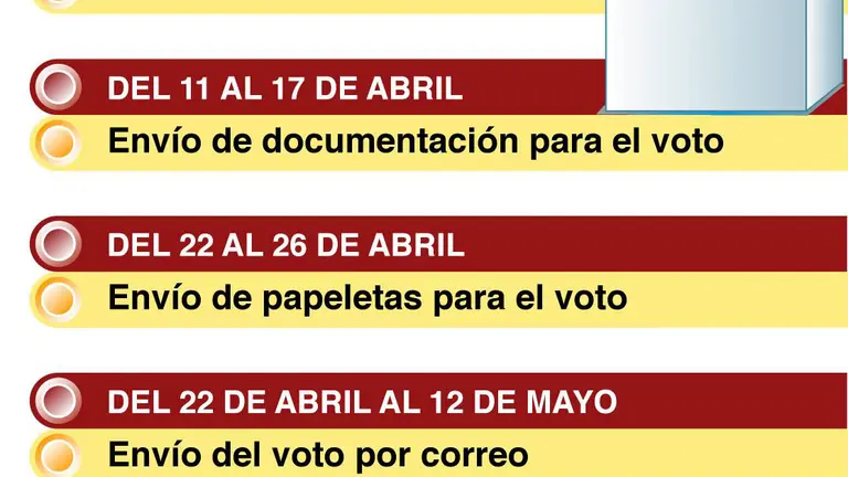 Calendario elecciones