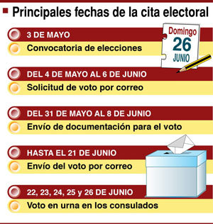 Calendario electoral actualizado.