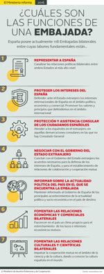 Infografía del Ministerio de Exteriores. 